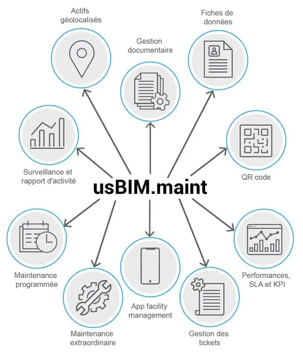 Pourquoi choisir usBIM.maint le logiciel de facility management | usBIM.maint | ACCA software
